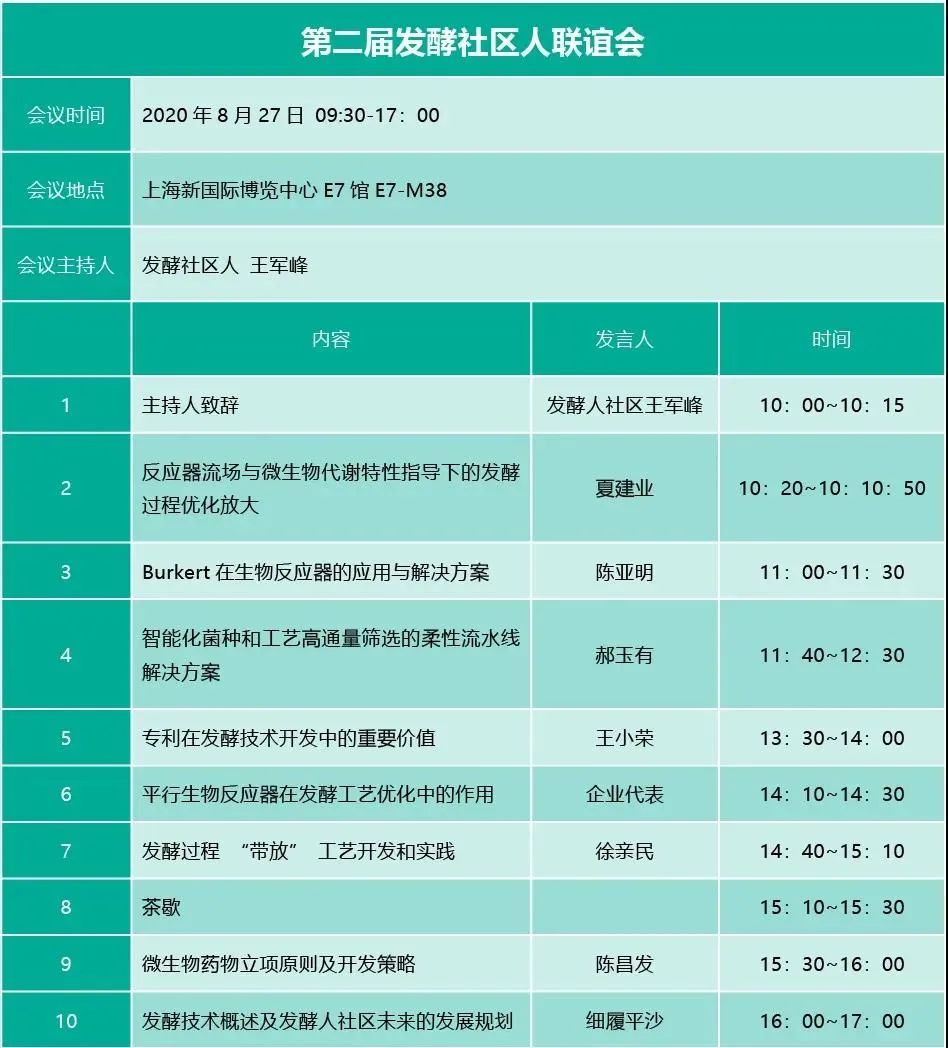 【展会日程】上海生物发酵展开幕在即，乘风破浪,一份超齐全的观展攻略请收好！插图12