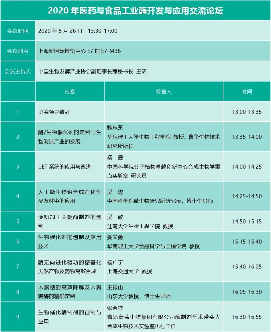 【展会日程】上海生物发酵展开幕在即，乘风破浪,一份超齐全的观展攻略请收好！插图9