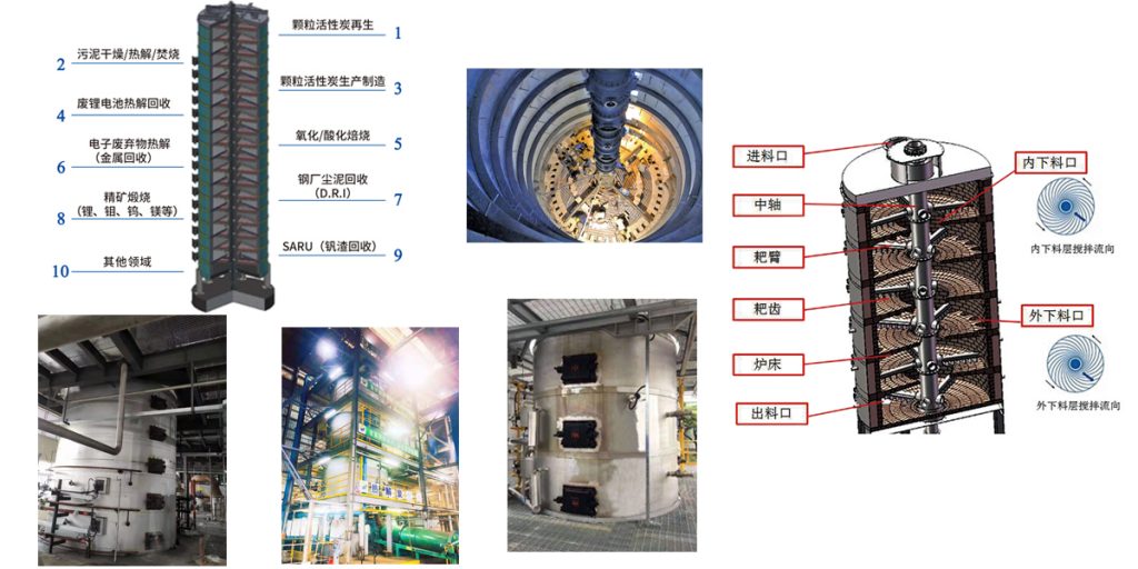 尚鼎环境科技携多膛炉解决方案亮相2023生物发酵展插图1