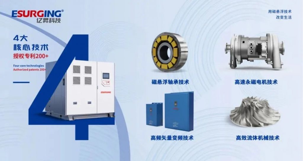 核心部件助力亿昇磁悬浮空压机稳定高效—磁轴承篇插图