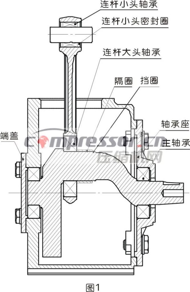 【生物发酵展资讯】无油往复活塞压缩机的发展历史与设计应用插图