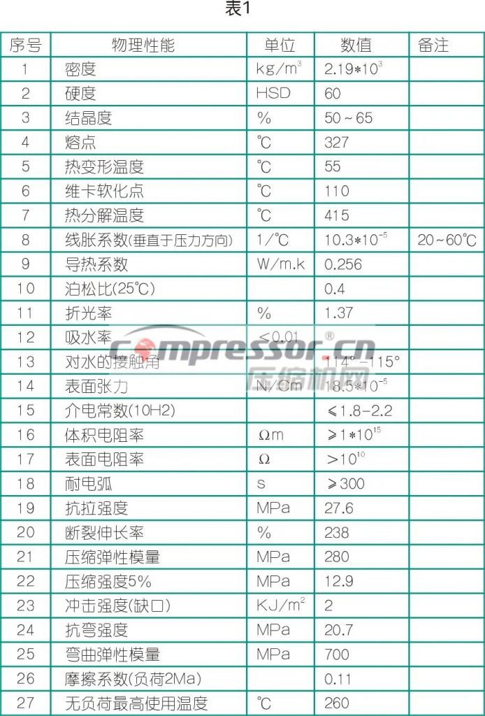 【生物发酵展资讯】无油往复活塞压缩机的发展历史与设计应用插图1