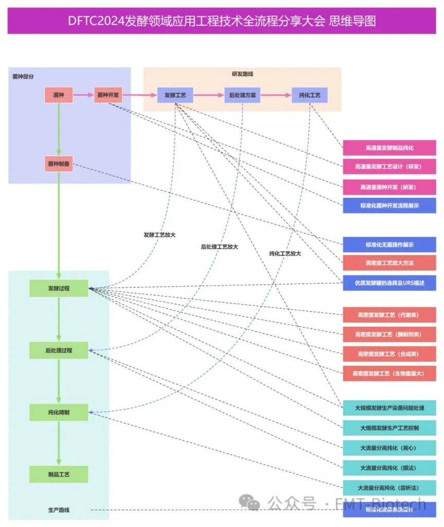 【生物发酵展资讯】发酵工艺：毕赤酵母工程菌高密度发酵及其影响因素插图2