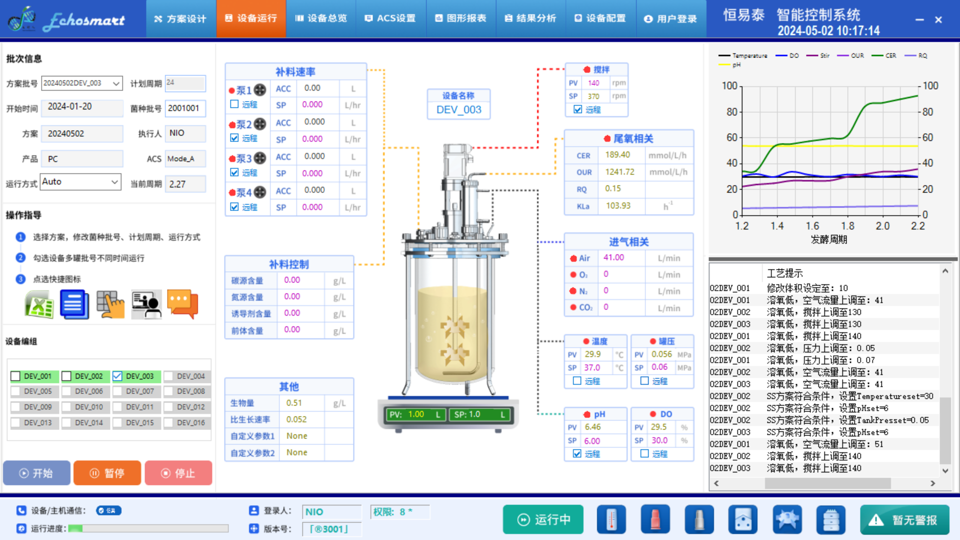 【生物发酵展资讯】创新必须设定边界：硬件不变，如何实现发酵工艺创新？插图2