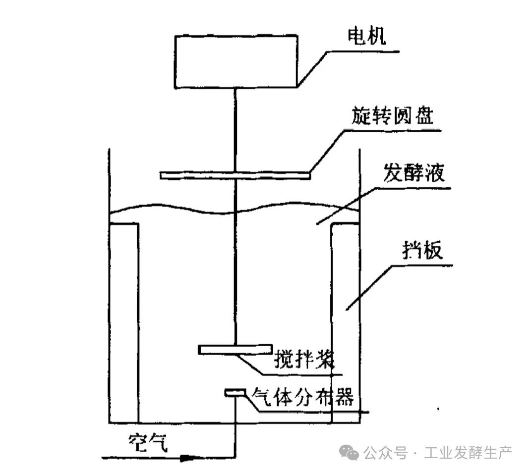 【生物发酵展资讯】深度解析发酵泡沫：产生原因与控制策略插图2